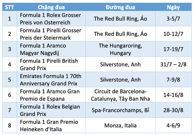 Lịch thi đấu 8 chặng đầu tiên của mùa giải F1 2020