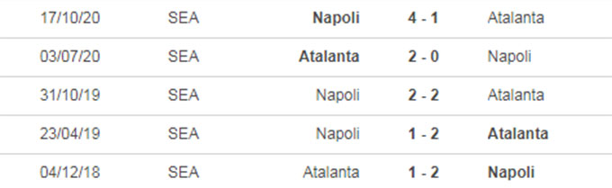 5 trận đối đầu gần đây Napoli vs Atalanta