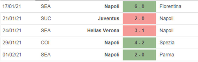 5 trận gần đây của Napoli